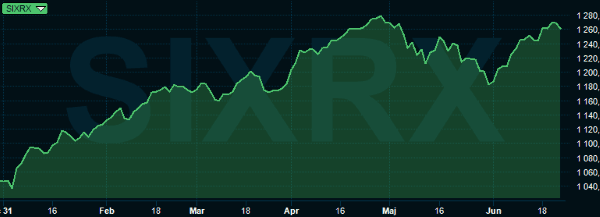 placera-25062019SIXRX.png