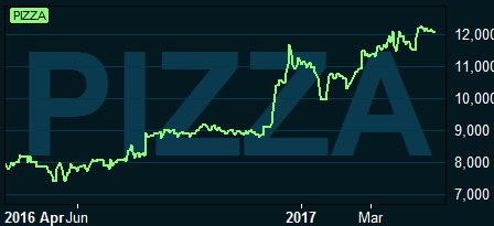 placera-260417kotipizza.PNG