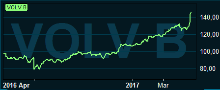 placera-260417volvograf.PNG