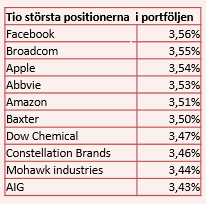 placera-260517MILJARDETF.png