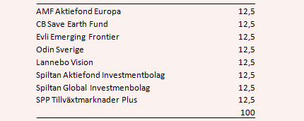 placera-260517barnspartabell.PNG