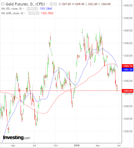 placera-260618 Gold.png