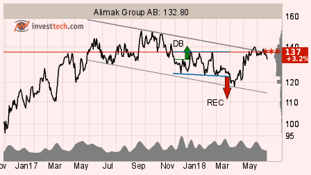 placera-260618 alimak investtech.png