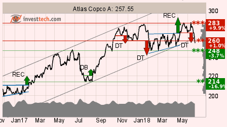 placera-260618 atlas investtech.png