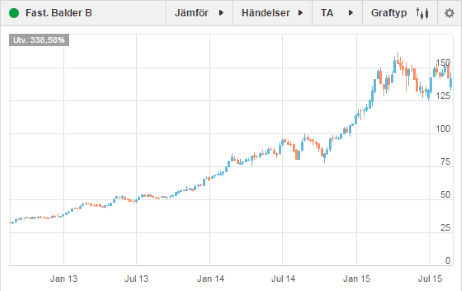 placera-260815 Balder.png
