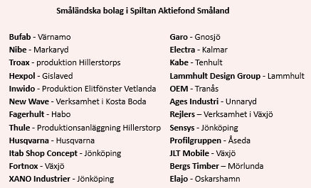 placera-27032017Smålandsbolag i Spiltan Småland.png