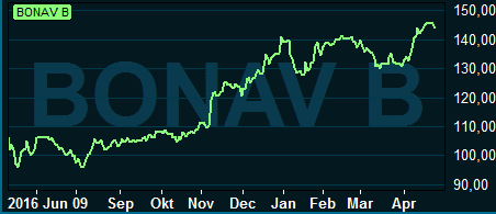 placera-270417bonavagraf.PNG
