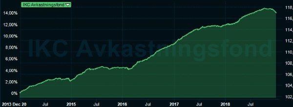 placera-27122018_IKVAvkastningsfond.png