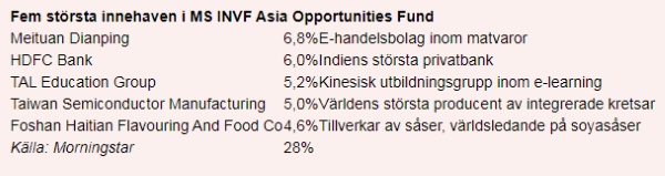 placera-27122019MSINVF.png