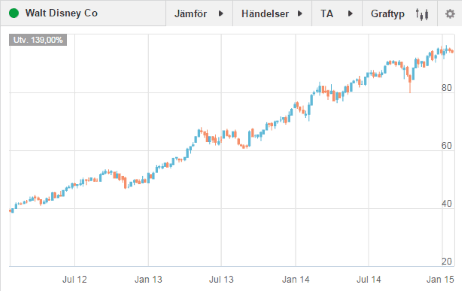 placera-280115 DIS.png