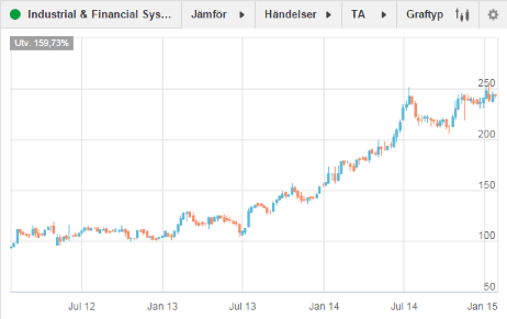 placera-280115 IFSB.png
