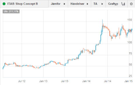 placera-280115 ITAB.png