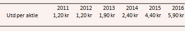 placera-280217tabellvinst.PNG