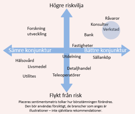 placera-280417Matrix.png
