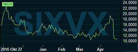 placera-280417sixvix.PNG