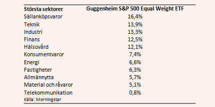 placera-290517rspsektorer.PNG