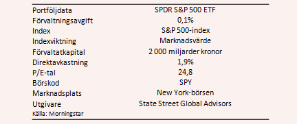 placera-290517spy1.PNG