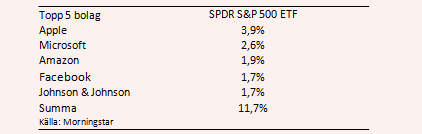placera-290517spysektorer.PNG