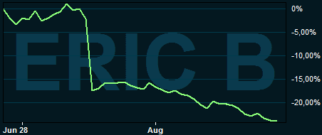 placera-290817LMEgraf.PNG