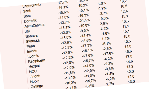 placera-290817aktietabell.png
