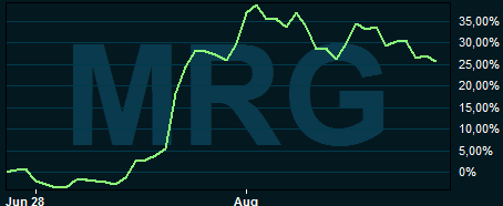 placera-290817mrgreengraf.PNG