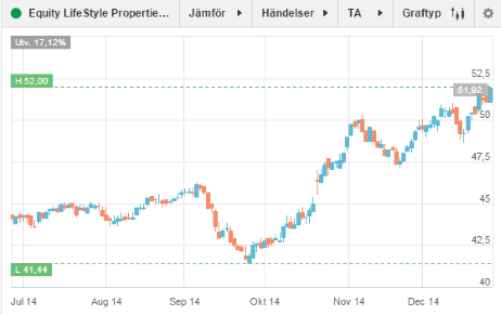 placera-291214 ELS.PNG