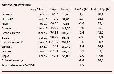 placera-300617översikten.PNG
