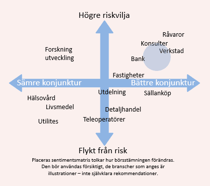 placera-300617Matrisen.PNG