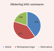 placera-300617allokering.png