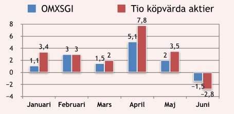placera-300617nyöversikt1.png