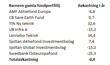 placera-30072020Barnensgamlaportfölj.png