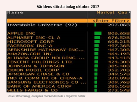 placera-3010Världensstörstabolag_2017.png