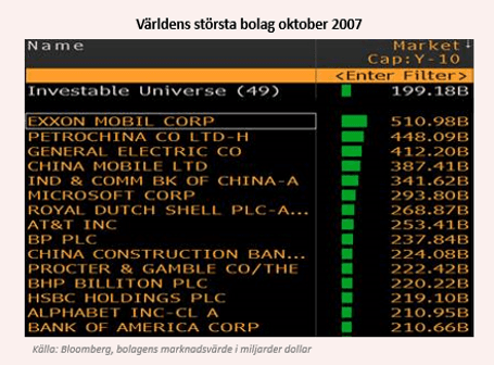 placera-3010störstabolag_2007.png