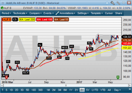 placera-310517ADDLIFE.png