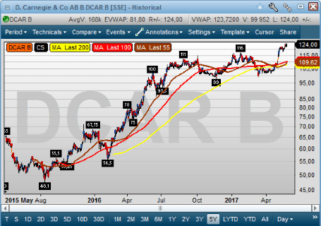 placera-310517DCAR.png