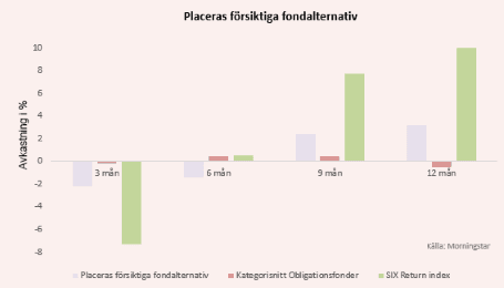 placera-31082017detförsiktigafondalternativet.png