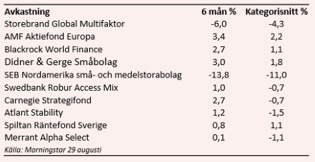 placera-31082017utvärdering.png