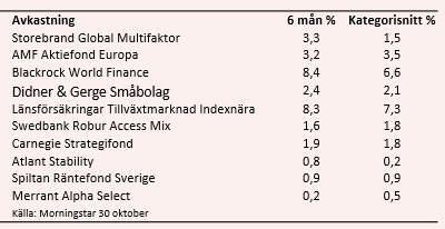 placera-3110tabellutvärderingfondermaj.png
