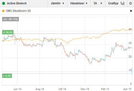 placera-Active 160415.png