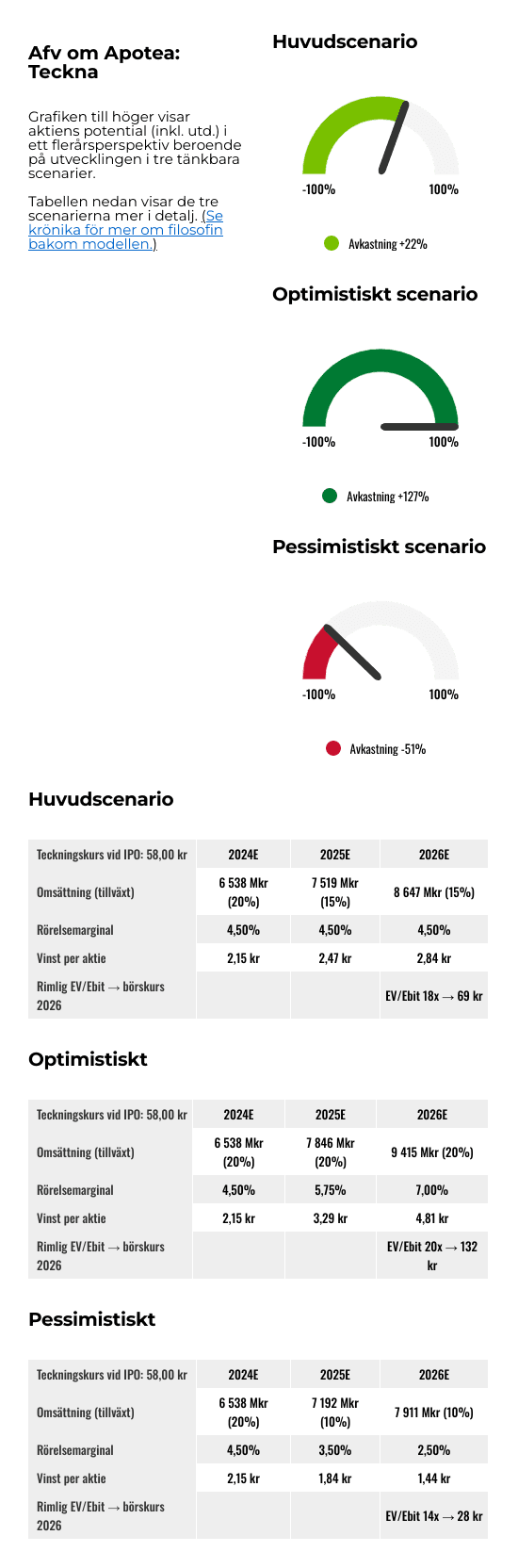 placera-Afv-bilder-Bilder-apotea-nov-2024-ipo-reg.png