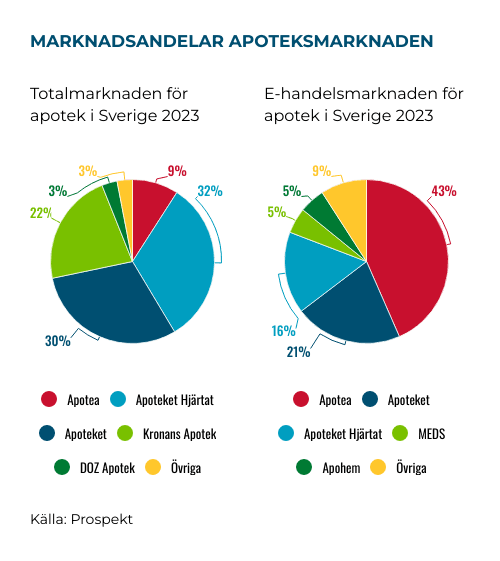 placera-Afv-bilder-Bilder-apotea-nov-2024-marknadsandel.png