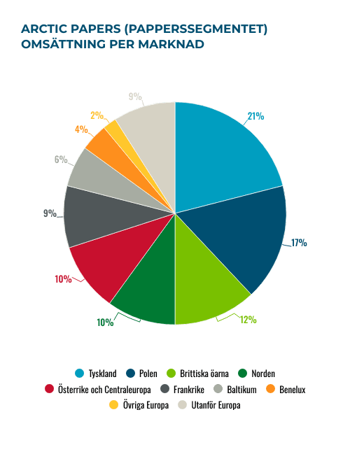 placera-Afv-bilder-Bilder-arctic-paper-segment-mars-2025.png