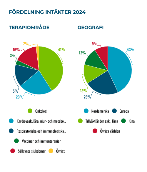 placera-Afv-bilder-Bilder-astrazeneca-segment-marknader-jan-2025.png