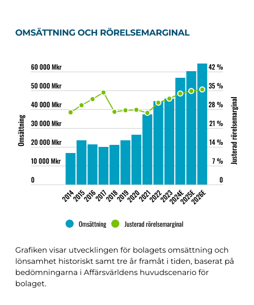 placera-Afv-bilder-Bilder-astrazeneca-stapellinje-feb-2025.png