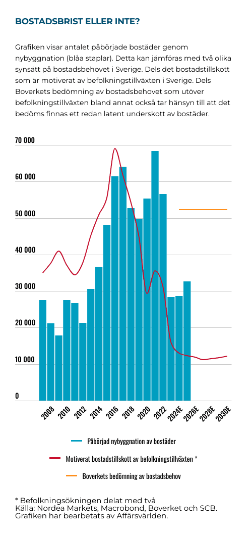 placera-Afv-bilder-Bilder-bostadsbyggande-och-bostadsbehov-jm-februari-2025.png