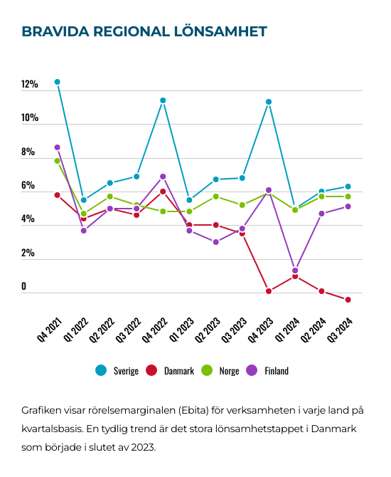 placera-Afv-bilder-Bilder-braivda-regioner-jan-2025.png