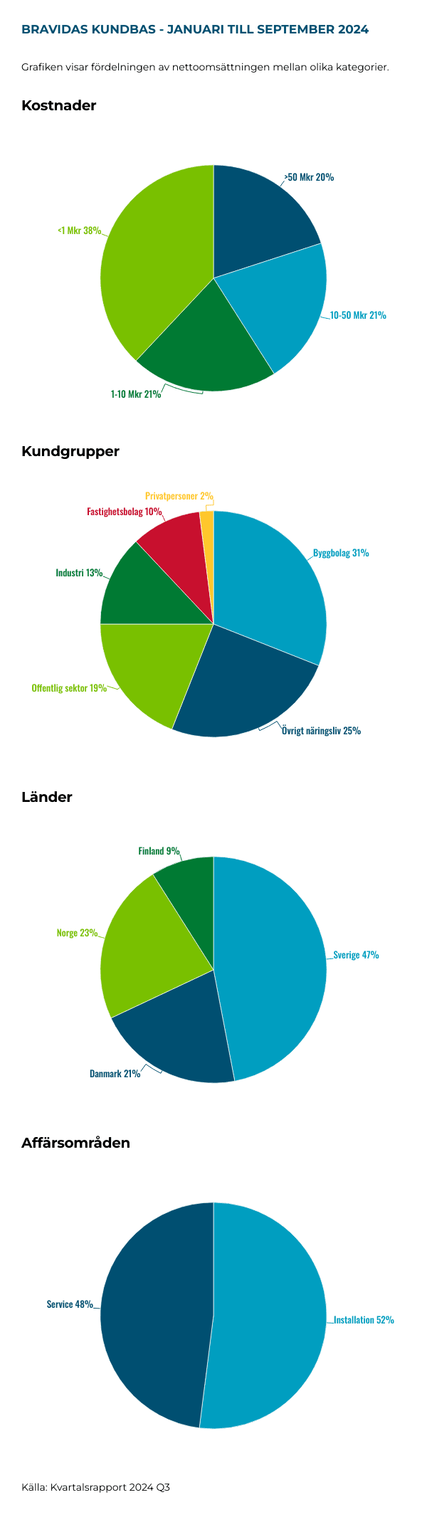 placera-Afv-bilder-Bilder-copy-bravida-cirkeldia-jan-2025.png