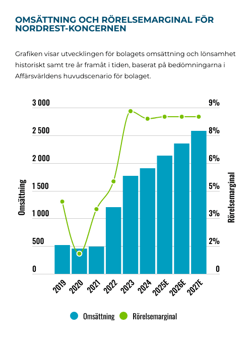 placera-Afv-bilder-Bilder-copy-nordrest-stapellinje-maj-2024.png