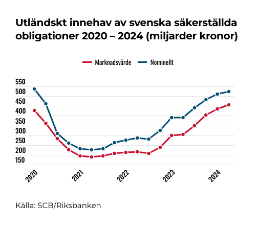 placera-Afv-bilder-Bilder-copy-sakerstallda-obligationer.png