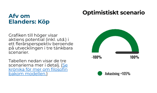 placera-Afv-bilder-Bilder-elanders-reglage-okt-2024 (1).png
